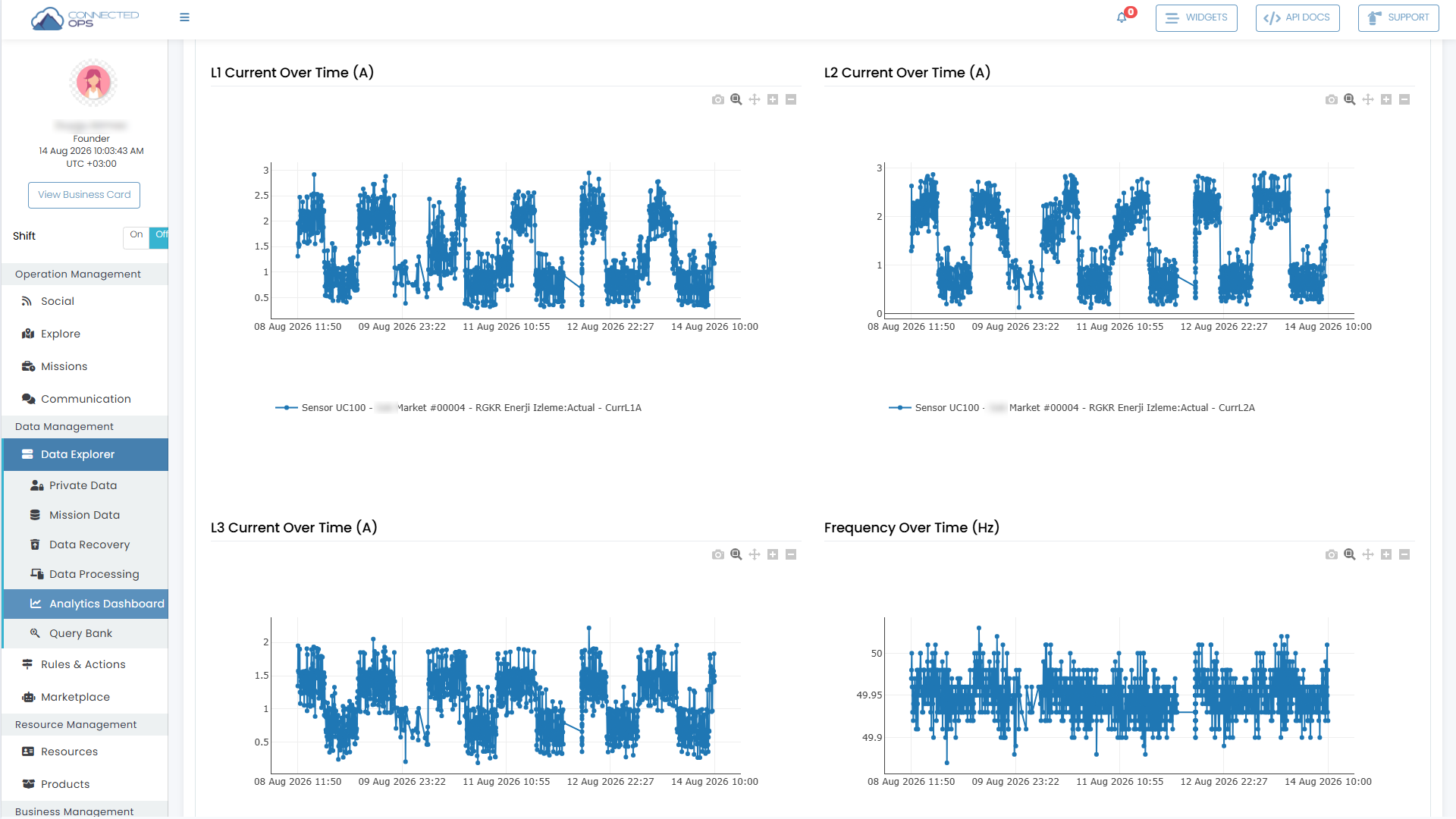 Telemetry & Analytics